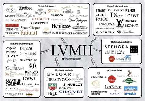 lvmh happening|lvmh happening login.